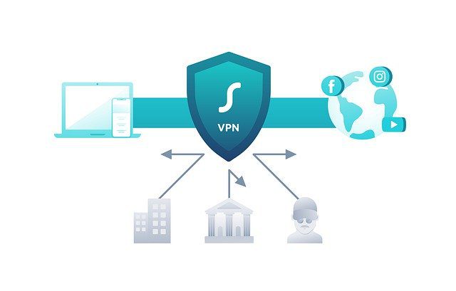 How to use OSFPF over MPLS VPN